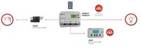 Western Co. Solarladeregler MPPT Western WRM20+ Laadregelaar voor zonne-energie MPPT 12 V, 24 V 20 A - thumbnail