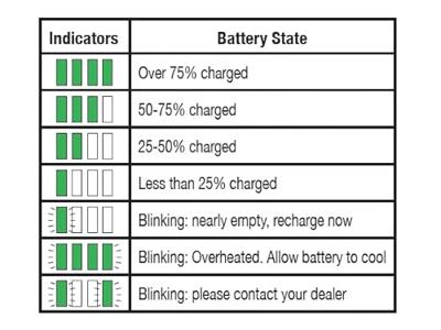 Batterij bsl36b18 36V 4.0Ah/18V 8.0Ah lio