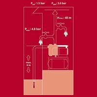 Einhell GE-WW 1145 ECO - Hydrofoorpomp | 1100W | 4500 L/h - 4173540 4173540 - thumbnail