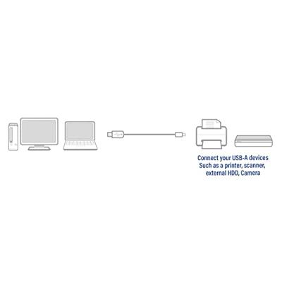ACT AC3030 USB 2.0 Aansluitkabel USB-A Male/USB-B Male - 1 meter