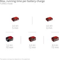 Einhell Professional GP-LB 18/200 Li GK-Solo Bladblazer Accu Zonder accu, Zonder lader - thumbnail