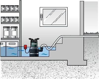 Metabo Combi-dompelpomp TPS 16000 S Combi - 0251600000