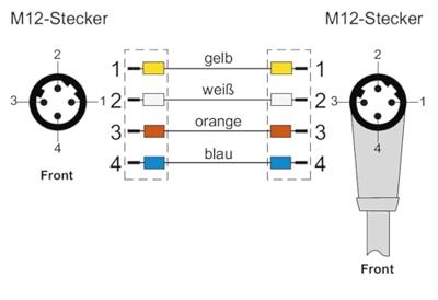 Metz Connect 142M1D19050 M12 Netwerkkabel, patchkabel CAT 5e SF/FTP 5.00 m Groen PUR-mantel, Zuurbestendig, Ozonbestendig, UV-bestendig, Geschikt voor