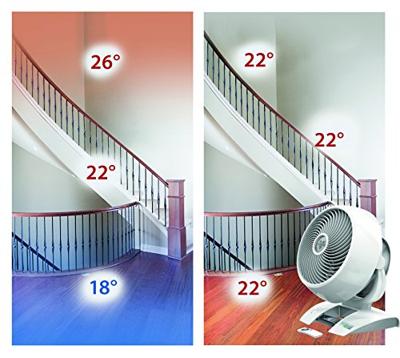 Vornado 6303DC Vloerventilator 3 W, 17 W, 52 W (Ø x h) 25 cm x 366 mm Wit (zijdemat) LED-display, Met afstandsbediening, Timer Vornado 6303DC Vloerventilator 3 W, 17 W, 52 W (Ø x h) 25 cm x 366 mm Wit (zijdemat) LED-display, Met afstandsbediening, Timer