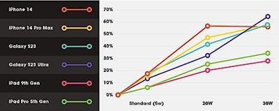 Otterbox EU Wall Charger 30W GaN USB-oplader 30 W 1x USB-C Wit Binnen Otterbox EU Wall Charger 30W GaN USB-oplader 30 W 1x USB-C Wit Binnen