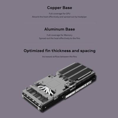 Inno3D GeForce RTX 5070 TWIN X2 NVIDIA 12 GB GDDR7