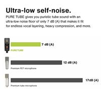 Lewitt Pure Tube - Essential set buizenmicrofoon - thumbnail
