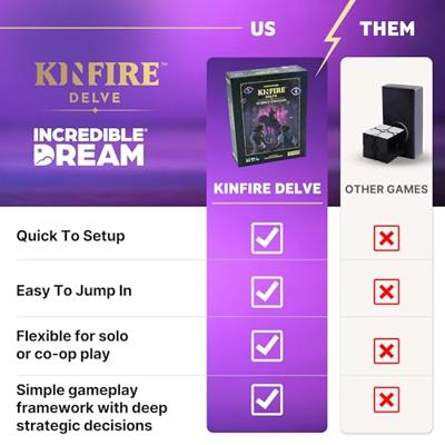 Kinfire Delve: Scorn's Stockade