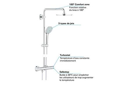 GROHE Euphoria Regendoucheset Opbouw - hoofddouche 21cm - massage handdouche - thermostatisch - chroom 27964000