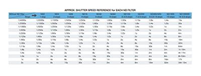 Hoya Grijsfilter PRO ND1000 - 10 stops - 55mm