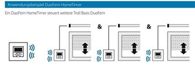 RADEMACHER Troll Basis DuoFern 5615 accessoire voor jaloezieën/rolluiken Rolluikbediening Wit