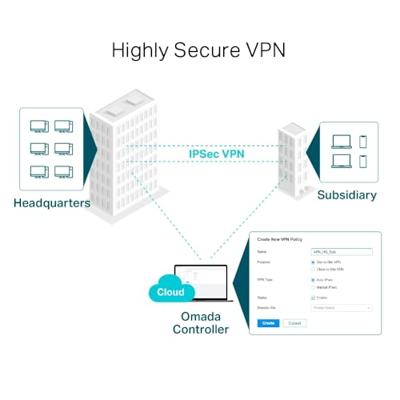 TP-Link TL-R600VPN SafeStream Gigabit MultiWAN VPN Router