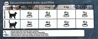 Royal Canin Hairball Care kattenvoer 2 x 10 kg - thumbnail