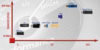 Verbatim ToughMAX USB-stick 64 GB Zwart 49332 USB-A 2.0 - thumbnail