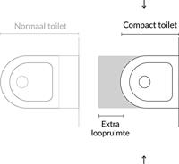 Saqu Poma compact hangtoilet 36x50x33,5cm glans wit - thumbnail