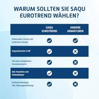 Saqu Eurotrend wastafelkraan chroom - thumbnail