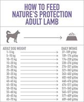 NATURE'S PROTECTION Adult Lamb - droog hondenvoer - 12kg - thumbnail