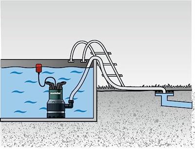 Metabo Combi-dompelpomp TPS 16000 S Combi - 0251600000 - thumbnail