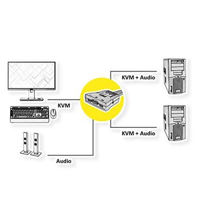 ROLINE KVM Switch Star 2 PCs, VGA, USB, audio ROLINE KVM Switch Star 2 PCs, VGA, USB, audio