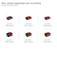 Einhell Professional GP-PS 18/20 Li BL-Solo Accu-kettingzaag Accu Lengte mes 192 mm Softgriff - thumbnail