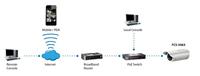LEVELONE FCS-5063 Vaste Network Camera 5 Megapixel Outdoor PoE 802.3af Day & Night IR LEDs WDR - thumbnail