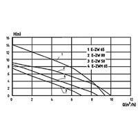 Zehnder Pumpen 12818 Dompelpomp voor vervuild water 7500 l/h 7.5 m - thumbnail