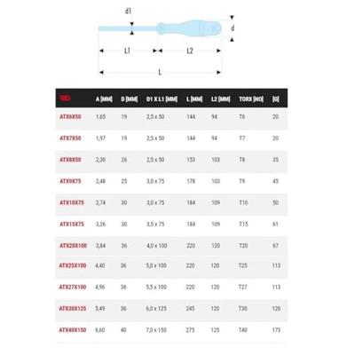 Facom Schroevendraaier Protwist Torx 9X75 - ATX9X75 - ATX9X75