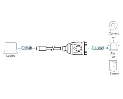 ATEN UC232C RS-232 USB Solutions Converters UC232C Search Product or keyword USB-C Zwart ATEN UC232C RS-232 USB Solutions Converters UC232C Search Product or keyword USB-C Zwart