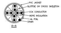 Goobay 93371 CAT 6 patchkabel, S/FTP (PiMF), grijs - thumbnail