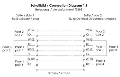 Telegärtner RJ45 Netwerk Adapter [1x RJ45-stekker - 1x RJ45-bus] 20.00 cm Blauw