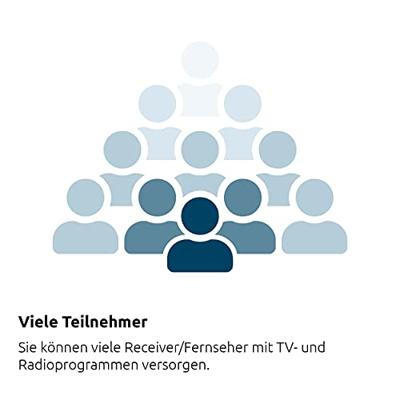 TechniSat Technisystem 5/8 G2, DC-NT Satelliet multiswitch Ingangen (satelliet): 5 (4 satelliet / 1 terrestrisch) Aantal gebruikers: 8