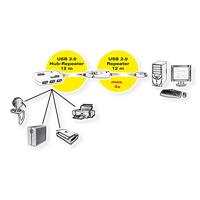 ROLINE USB 2.0 4-port Hub met repeater, 12 m - thumbnail