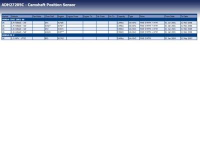 Nokkenassensor ADH27205C