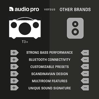 Audio Pro T3+ Bluetooth speaker Grijs - thumbnail