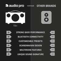 Audio Pro T3+ Bluetooth speaker Grijs - thumbnail