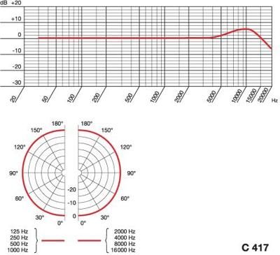 AKG C417 L Condensator dasspeld microfoon - thumbnail