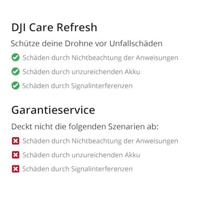 DJI Care Refresh 1 year for Pocket 3