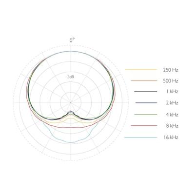 DPA Microphones 4088-DC-A-F00-LH beige headset met microdot
