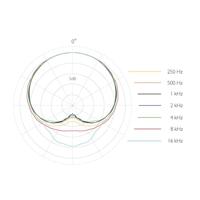 DPA Microphones 4088-DC-A-F00-LH beige headset met microdot - thumbnail