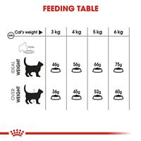 Royal Canin Oral Care droogvoer voor kat 1,5 kg - thumbnail