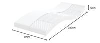 Schuimmatras 7 zones hardheid 20 ILD 90x220 cm wit - thumbnail