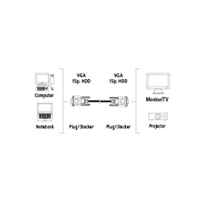 Hama Monitor-aansluitkabel 15-polige HDD-stekker/15-polige HDD-stekker, 3 m