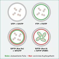 ROLINE patchkabel Cat.6 S/FTP (PiMF), componentniveau, LSOH, zwart, 0,5 m - thumbnail