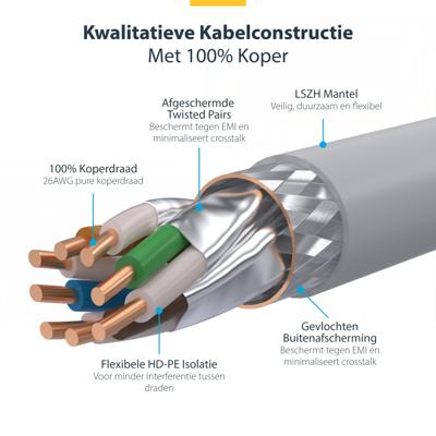USB-kabel Startech NLWH-2M-CAT8-PATCH Wit 2 m USB-kabel Startech NLWH-2M-CAT8-PATCH Wit 2 m