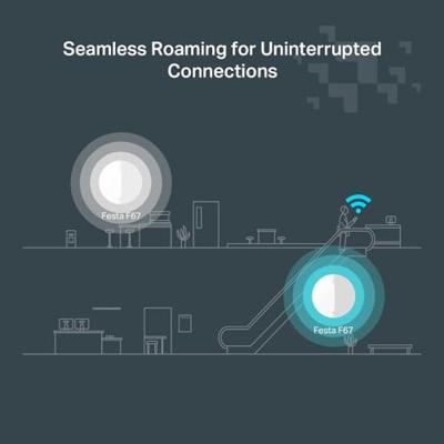 TP-Link AP AX5400 Festa F67