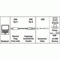 Hama USB-verlengkabel A-stekker - A-koppeling, 0,25 m - thumbnail
