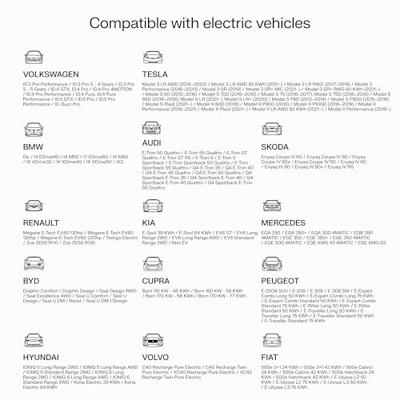 Wandbox HabuDen Green Cell 22kW 32A - 7,5m kabel met NFC