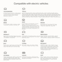 Wandbox HabuDen Green Cell 22kW 32A - 7,5m kabel met NFC - thumbnail
