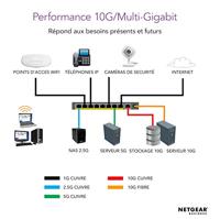 Netgear XS505M Unmanaged Switch - thumbnail