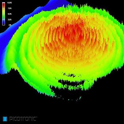 Picotronic Lasermodule Punt Groen 1 mW Omdat532-1-3(20x95)-01607